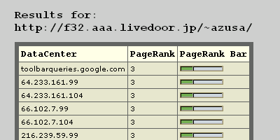 Feature PageRank